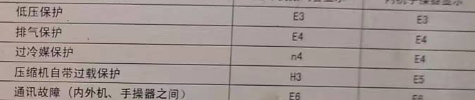 五台空调电话在哪里找